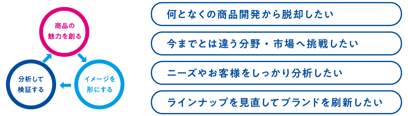 クリエイトトライアングル