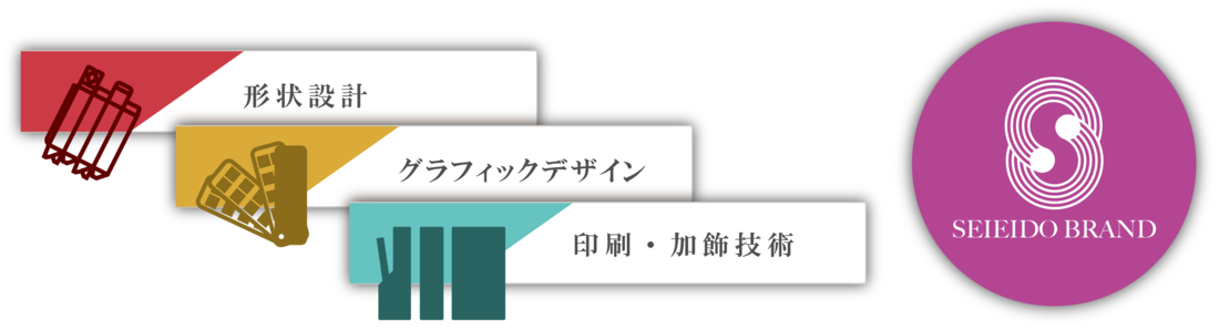 デザインと技術の融合